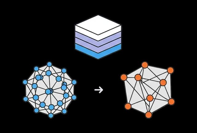 Customization - Retrains AI models to match site conditions,